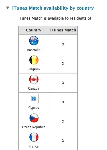 Apple détaille la disponibilité d'iTunes Match internationalement