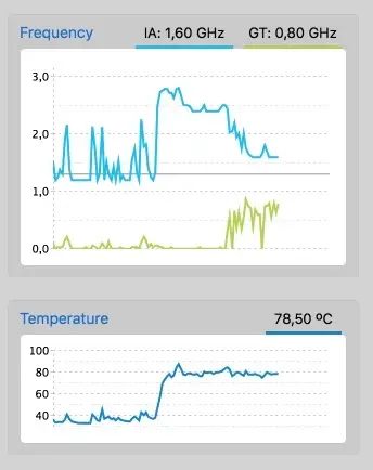 Test du MacBook Retina 12" 2016  (modèles 1.1Ghz, 1.2Ghz et 1.3Ghz)