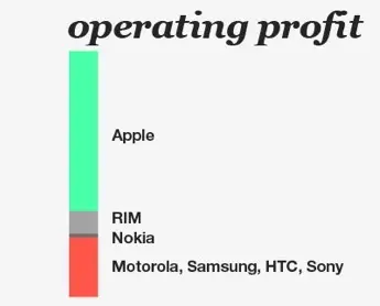 Samsung & Apple : une image qui dit beaucoup