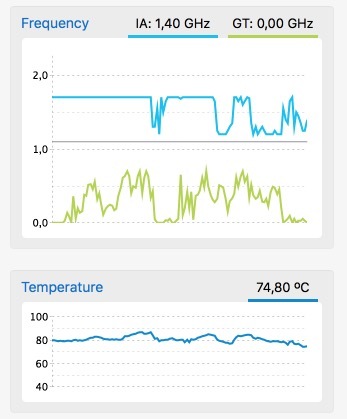 Test du MacBook Retina 12" 2016  (modèles 1.1Ghz, 1.2Ghz et 1.3Ghz)