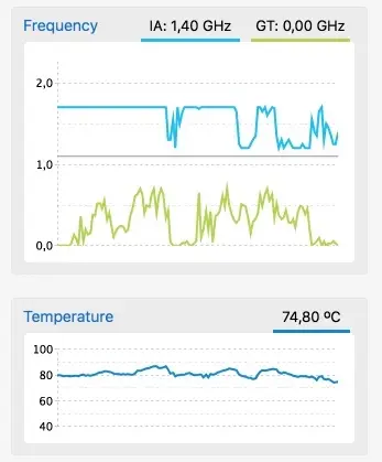 Test du MacBook Retina 12" 2016  (modèles 1.1Ghz, 1.2Ghz et 1.3Ghz)