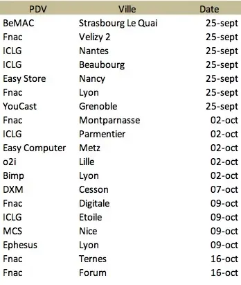 Parallels 6 commence son tour de France