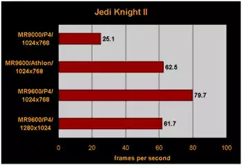 Test Radeon Mobility 9600