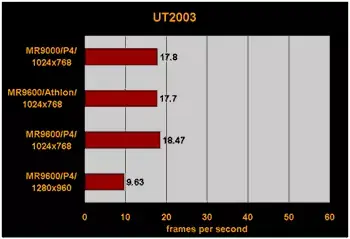 Test Radeon Mobility 9600