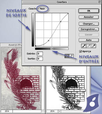 Améliorer le contraste - avec les courbes de Photoshop