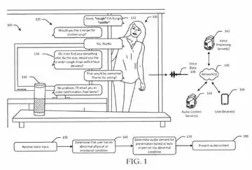 Amazon préparerait un bracelet connecté, qui pourrait lire les émotions humaines