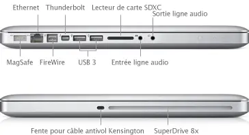 Exploiter les ports audios optiques dans votre MacBook Pro