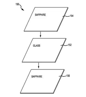 Brevet : Apple aimerait bien mettre du saphir sur toute la face de ses iPhone