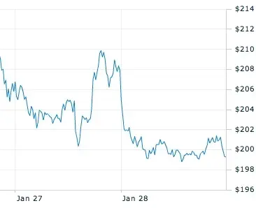 Est-ce qu'AAPL a aimé l'iPad ?