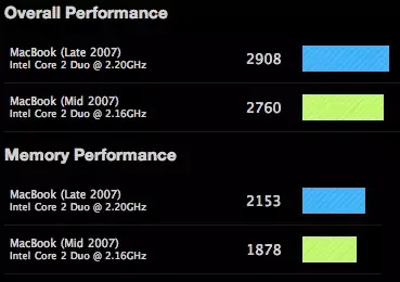 Benchmark des MacBook Santa Rosa