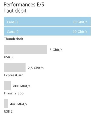 Un SSD dans un boitier USB 3 ? Tests, conseils, et l'importance de l'UASP