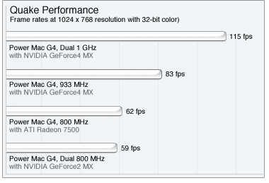 GeForce4Mx, les benchs !