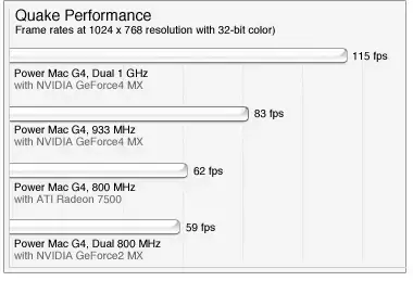 GeForce4Mx, les benchs !