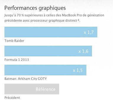 Test des MacBook Pro Retina 15" (2015)