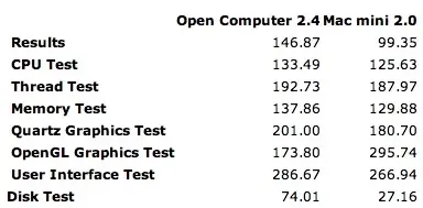 L'Open Computer de Psystar a de la ressource