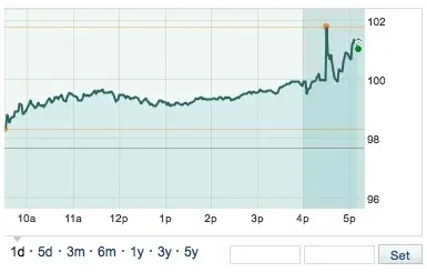 AAPL : vers le haut aussi