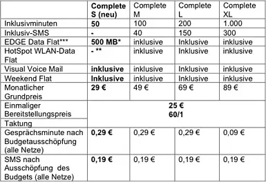 T-Mobile brade l'iPhone 8 GB en Allemagne