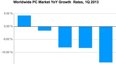 Plouf, entends-tu le marché du PC plonger ?