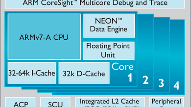 ARM dévoile son Cortex A-12