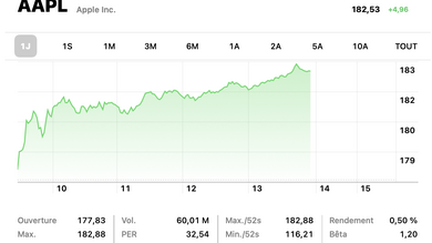 Apple a franchi les 3 000 milliards de dollars de capitalisation en bourse !