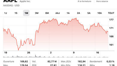 Apple : mille milliards de dollars de chiffre d'affaires en 2030, est-ce possible ?