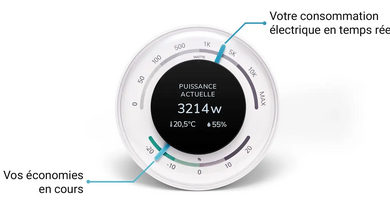 Economies d'électricité : 2 nouveautés chez Ecojoko, intégration de Tempo et APSystems