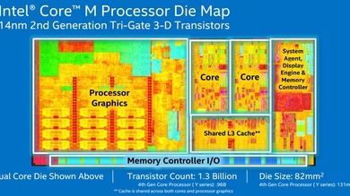 Nouveaux MacBook : nos benchs CPU du modèle d'entrée de gamme