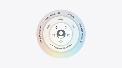 Apple dévoile les nouvelles fonctions d'Apple Intelligence