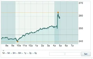 AAPL bondit juste après les résultats financiers