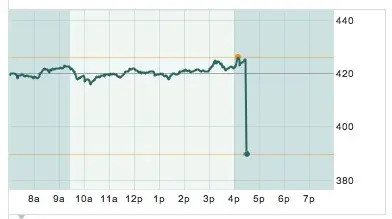 Q4'11 : les résultats financiers