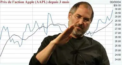 AAPL mon ÂÂÂmour 2