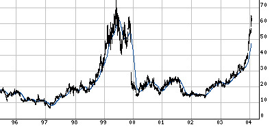 En vrac : Duke, AAPL, WoW...