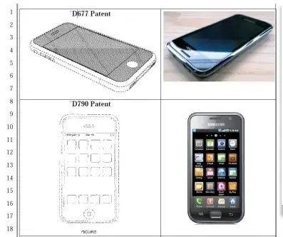 Apple & Samsung : je te tiens, tu me tiens par la barbichette