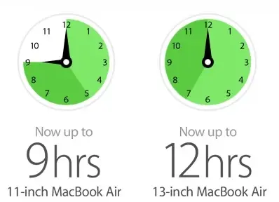 Les MacBooks Air embarquent Haswell et promettent jusqu'à 12 heures d'autonomie