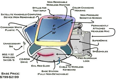 Illustration : L'iMac G5 !