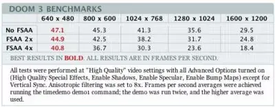 Doom3 Mac : les benchs !