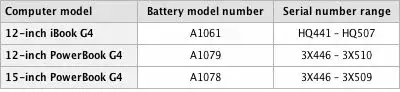 Batterie rappelées