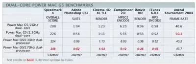 Benchs nouveaux G5