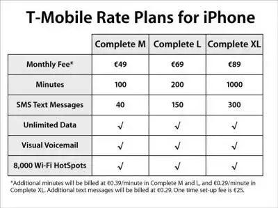 iPhone : les tarifs définitifs de T-Mobile