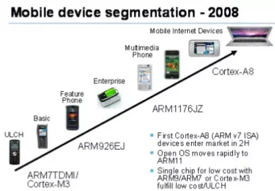 Un Mac Tablet animé par un processeur ARM ?