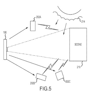 Brevet : un iPhone pour contrôler le flash d'autres iBidules