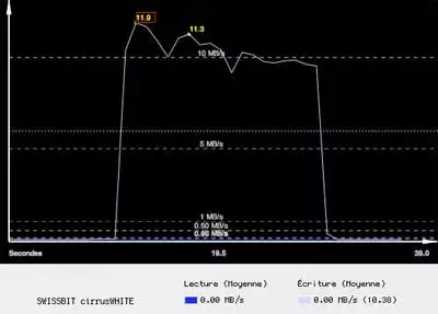 SWISSMEMORY cirrusWHITE, The clef USB