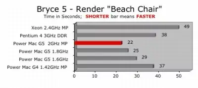 G5 vs PC