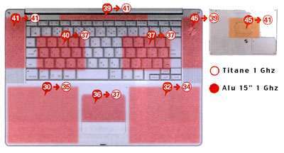 PowerBook-fr : nouveautés