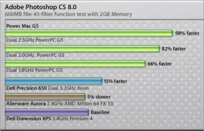 WaterCooling et benchs