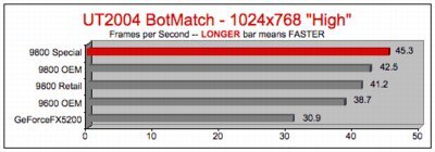 9600 ou 9800 ?