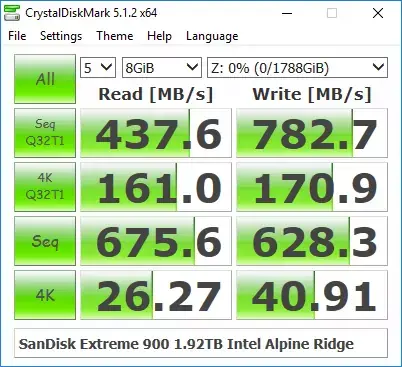 #NAB2016 : premiers tests des RAID/SSD externes en USB 3.1 et Thunderbolt 3