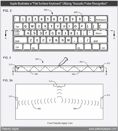 La fin du clavier physique sur les Mac ?