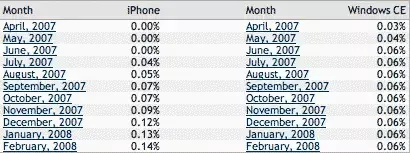 Et l'iPhone devient une plateforme