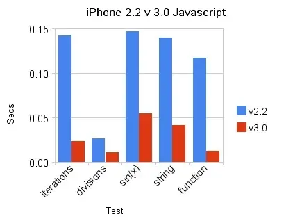 Les excellentes performances de javascript sur iPhone OS 3